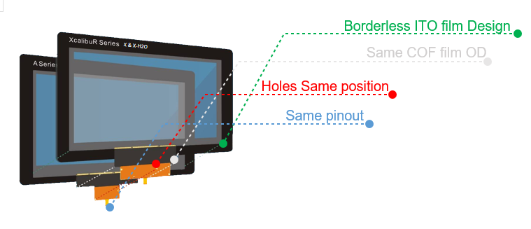 Rocktouch indroduction